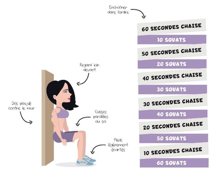 Critique Programme Supertrainers : le coach du prochain confinement ?