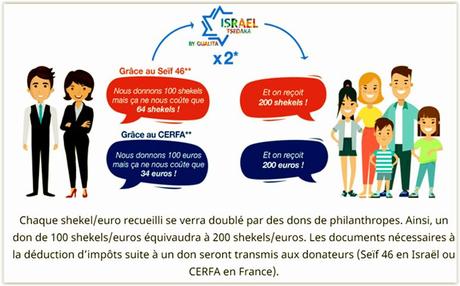 Associations israéliennes : Kipa le moins peut le mieux