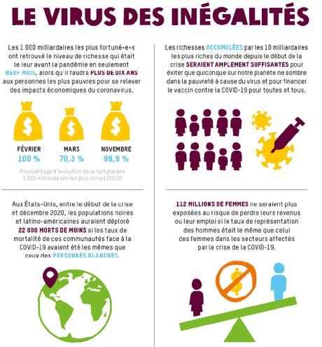 Les inégalités post-covid Les inégalités post-covid