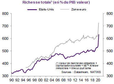 Les inégalités post-covid Les inégalités post-covid