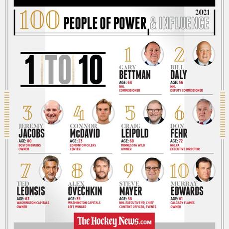 Gary Bettman, le plus influent du hockey selon le classement de The Hockey News