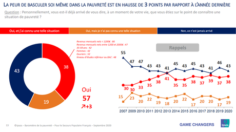 Qu'est-ce que la pauvreté ?