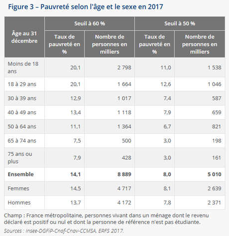 Qu'est-ce que la pauvreté ?