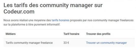 Quel est le tarif d’un Community Manager ? 6 exemples de tarifs pour un community manager de l’agence au Freelance !