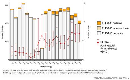 Origine du coronavirus SARS-CoV-2 : détecté et en circulation en France depuis le 5 novembre 2019 ? Origine du coronavirus SARS-CoV-2 : détecté et en circulation en France depuis le 5 novembre 2019 ?