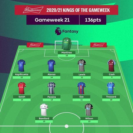 Fantasy Premier League (FPL) : Le jeu pour tous les amoureux du foot