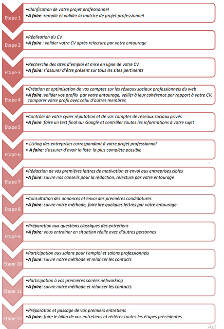 Comment trouver un emploi ? Le guide complet pas à pas en 9 étapes ! Comment trouver un emploi ? Le guide complet pas à pas en 9 étapes !