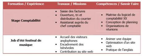 Comment trouver un emploi ? Le guide complet pas à pas en 9 étapes ! Comment trouver un emploi ? Le guide complet pas à pas en 9 étapes !
