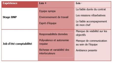 Comment trouver un emploi ? Le guide complet pas à pas en 9 étapes ! Comment trouver un emploi ? Le guide complet pas à pas en 9 étapes !