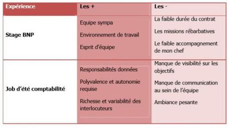 Comment trouver un emploi ? Le guide complet pas à pas en 9 étapes !