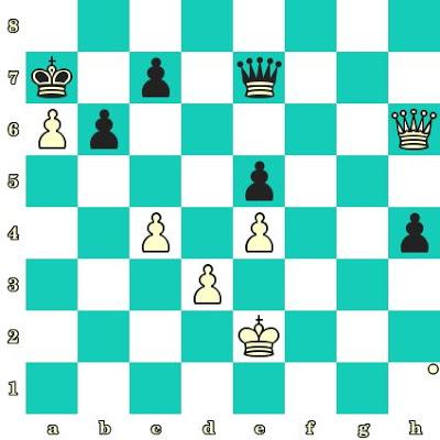 Les Blancs jouent et matent en 2 coups - Peter Svidler vs Vassily Ivanchuk, Moscou, 2008