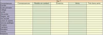 Rencontres au cours d’une vie …