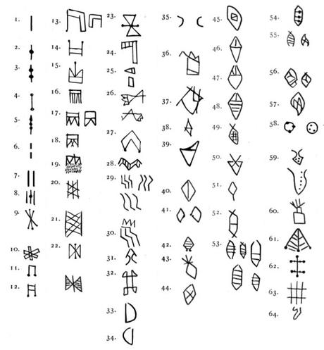 Une écriture non déchiffrée de plus de 4000 ans