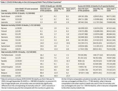 Trump a quand même fait fort !
