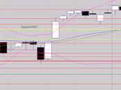 Passage tendance haussière