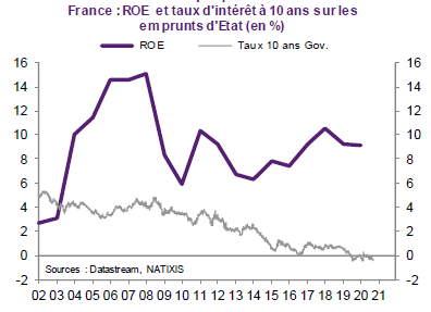 Les dégâts de la financiarisation de l'économie !