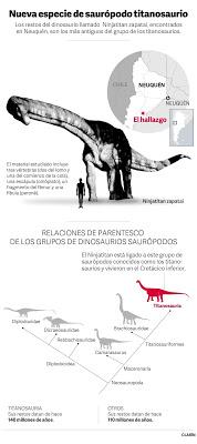 Un titanosaure qui bat tous les records d’âge [Actu]