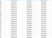 Comment savoir combien peut emprunter pour acheter maison