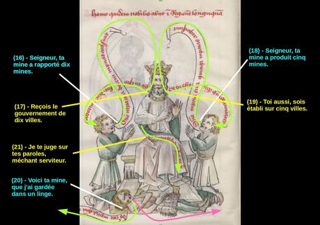 Speculum humanae salvationis, 1400-20, BNF lat. 512, fol. 41v schema
