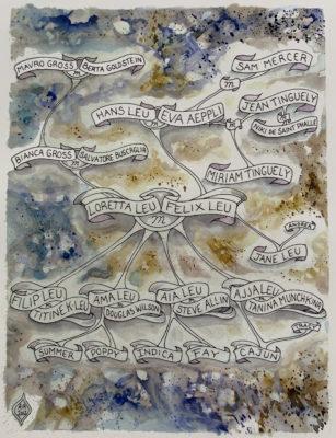 «Leu Art Family. Caresser la peau du ciel»Museum Tinguely, Basel «Leu Art Family. Caresser la peau du ciel»Museum Tinguely, Basel