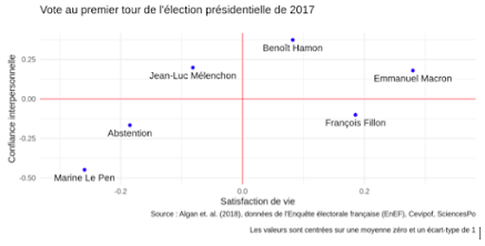 M.Macron : le défi de l'optimisme ?