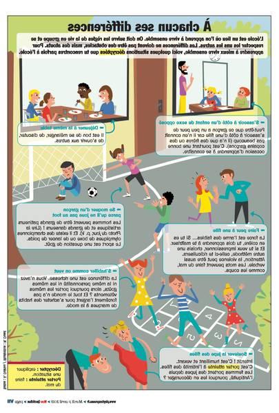fille 9 ans – Garçon 11 ans comportement