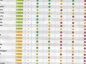 Ceux adorent leurs autos