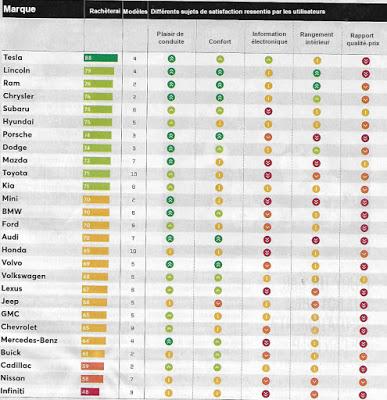 Ceux qui adorent leurs autos