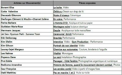 Le Séchoir, en mouvement Le Séchoir, en mouvement