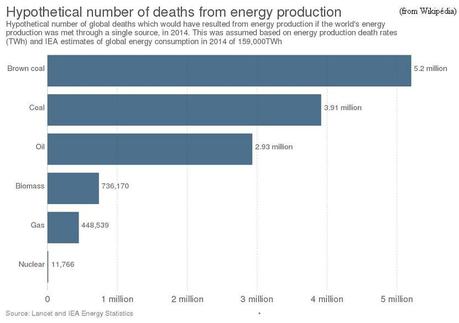 Fukushima, dix ans après Fukushima, dix ans après