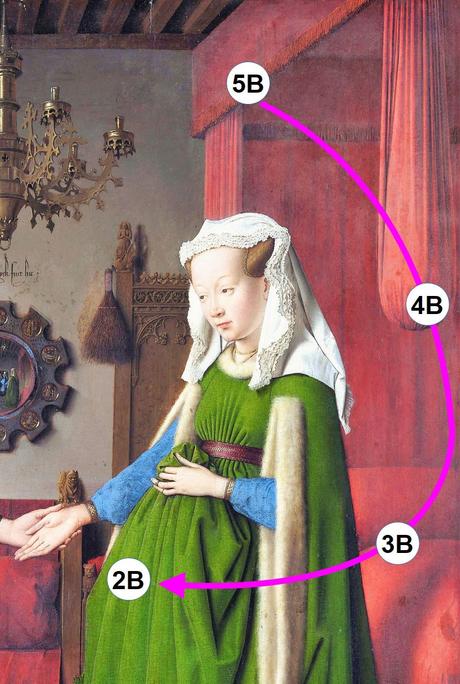 Van_Eyck 1434 _Arnolfini_Portrait schema tissus fruit miroir
