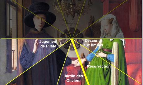 Van_Eyck 1434 _Arnolfini_Portrait schema rayons gestes