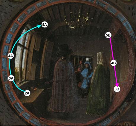 Van_Eyck 1434 _Arnolfini_Portrait schema tissus fruit miroir