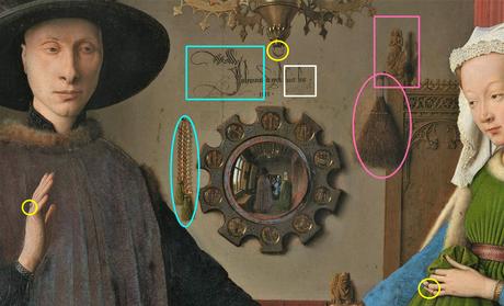 Van_Eyck 1434 _Arnolfini_Portrait blason