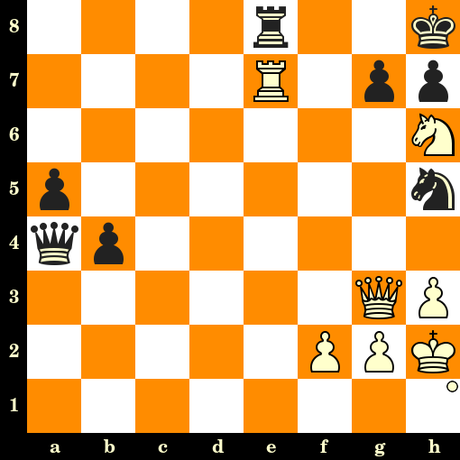 Champions Chess Tour - Magnus Carlsen ou la confiance en soi
