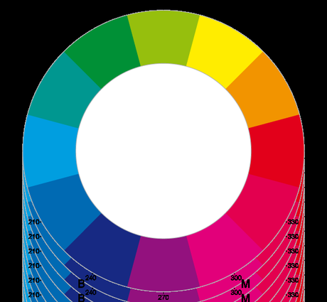 Premiers pas avec les effets d’image CSS