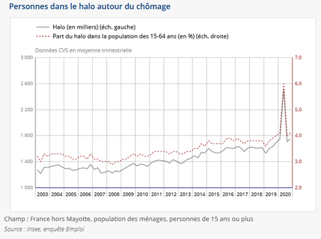 La libéralisation des licenciements