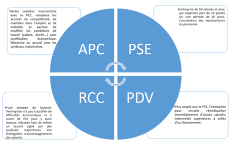 La libéralisation des licenciements