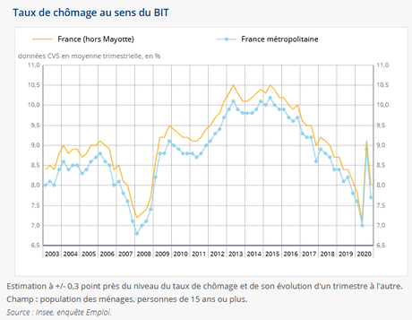 La libéralisation des licenciements