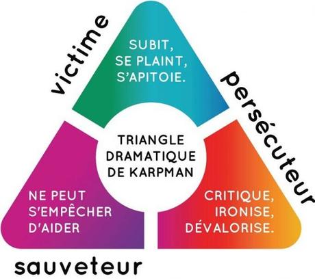 Huit étapes pour s’accomplir