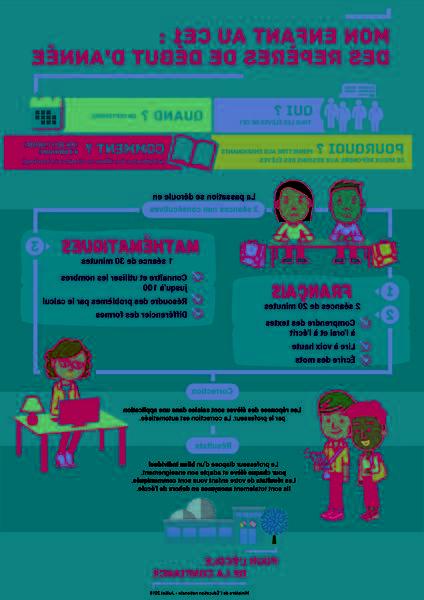 Changement de comportement enfants – 12 ans