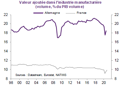 La balance commerciale La balance commerciale