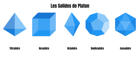 Solides de Platon