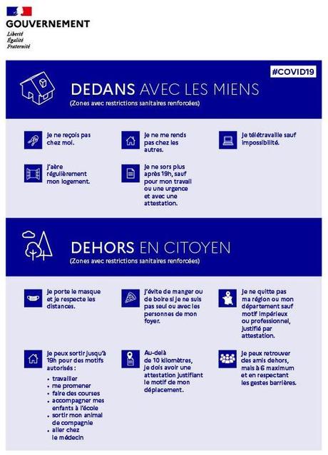 Dedans avec les miens, dehors en citoyen (comportements en temps de covid-19)