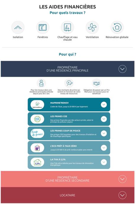 simulateur gratuit aide financière état prime travaux rénovation isolation