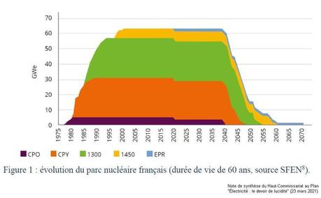 Le paradigme nucléaire de François Bayrou