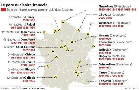 Le paradigme nucléaire de François Bayrou