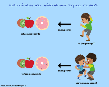 Psychologie des enfants / changement de comportement enfants guide