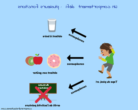 Comment eduquer son enfant ou enfant pas sage