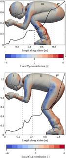 Redécouvrir la position « fusée »